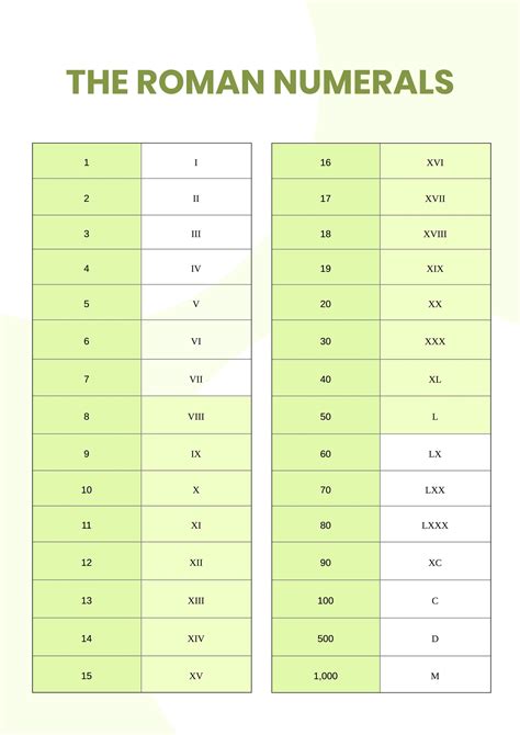 xivlokavix|Roman Numerals Converter